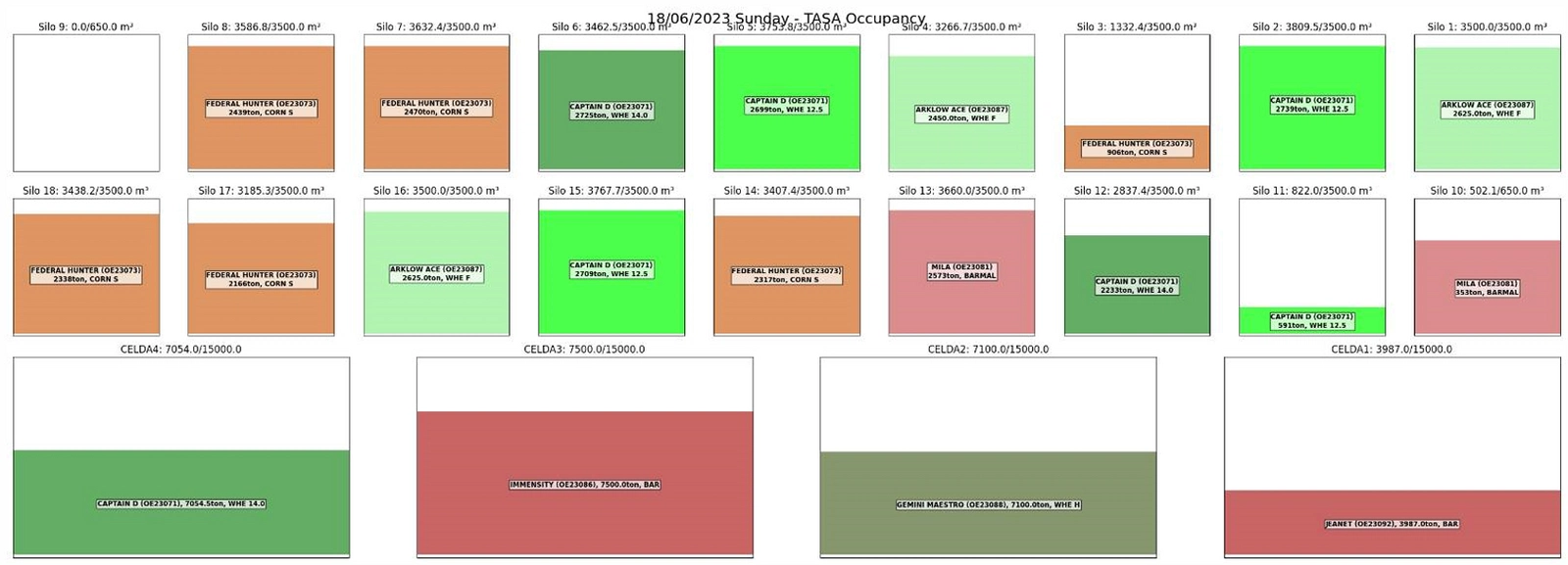 Visualización en tiempo real de silos y celdas de almacenamiento optimizados con Calipso-AI