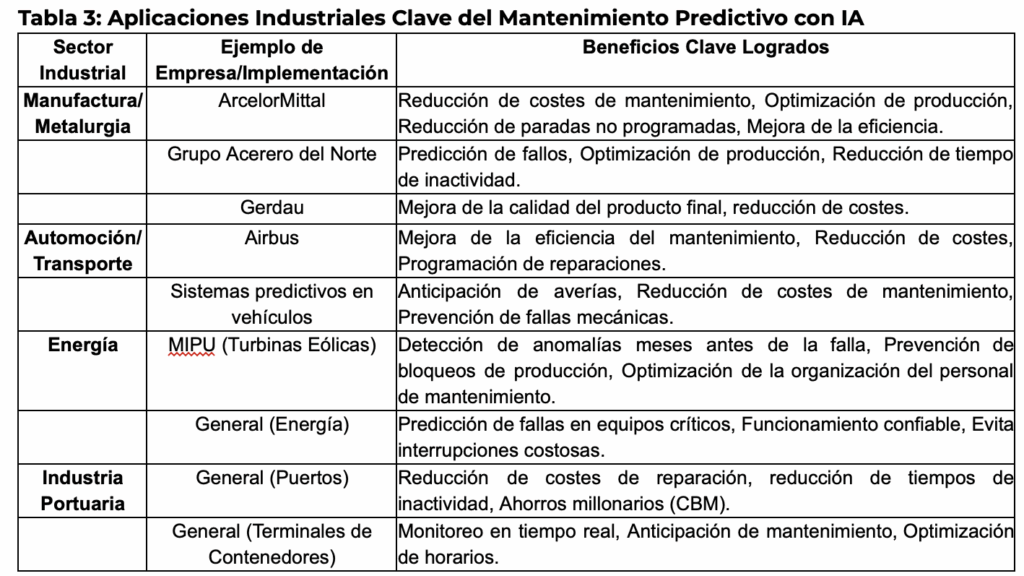 clave del mantenimiento predictivo con ia