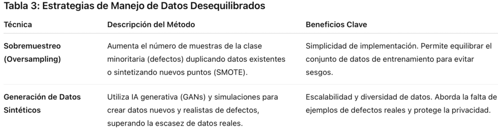 estrategias de manejo de datos desequilibrados