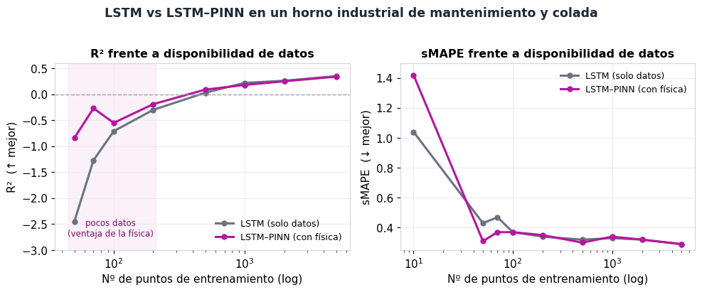 Resultados del modelo de IA industrial para el horno presentado en Entropy 2026