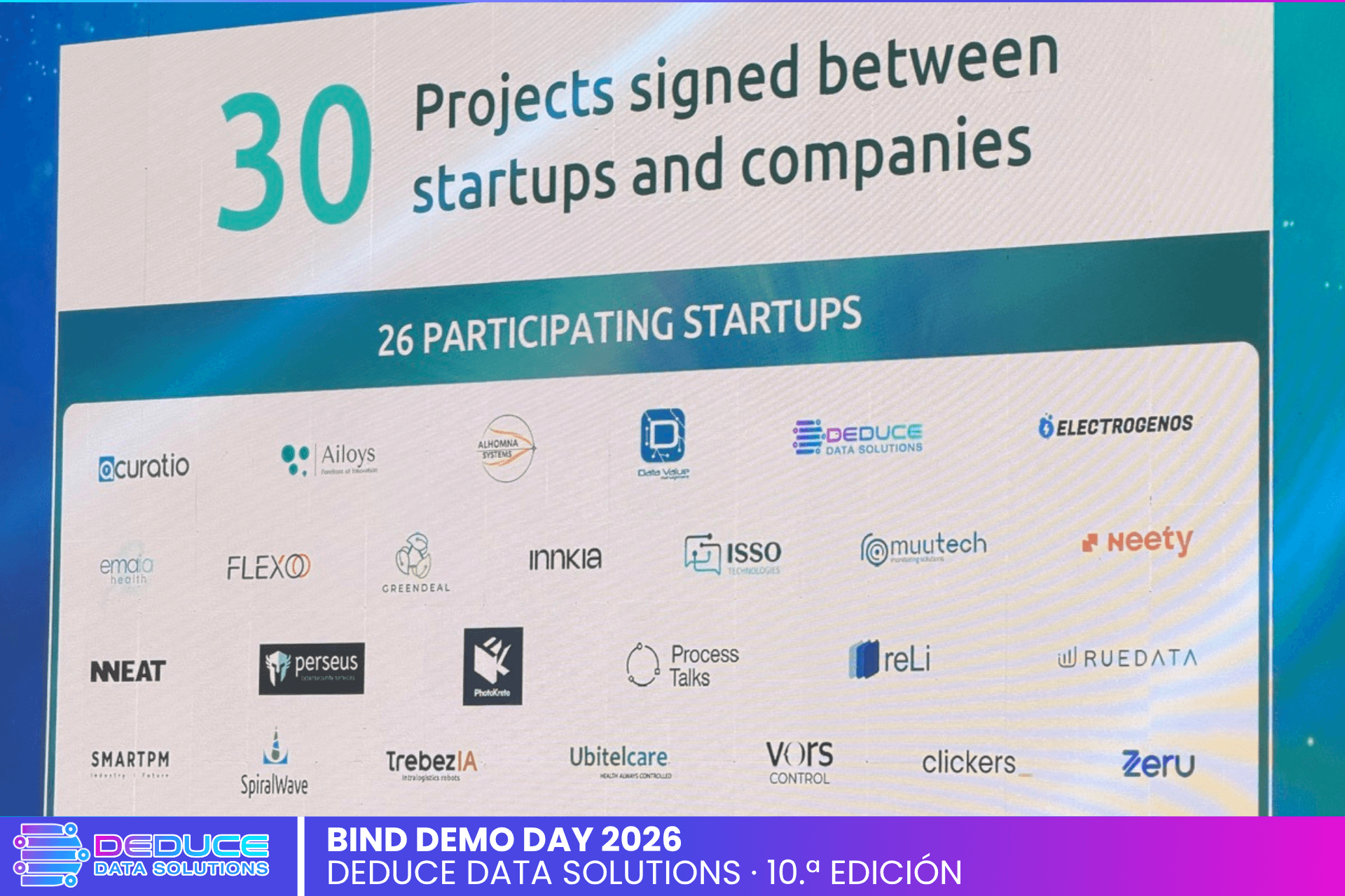 Cifras de la 10.ª edición del programa BIND: 882 candidaturas de 74 países